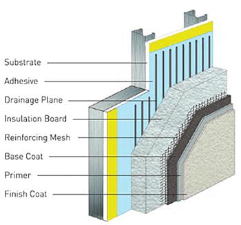 eifs explained